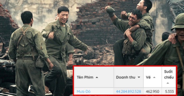 HOT: Mưa Đỏ phá kỷ lục của Trấn Thành, trở thành phim Việt ăn khách nhất 2025 avatar1756647557696 1756647558259640984883 38 0 455 797 crop 17566475933011385875042jpg