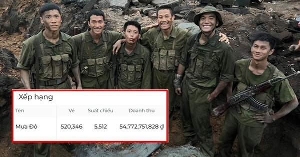 Chưa từng có trong lịch sử: Mưa Đỏ đạt doanh thu gần 55 tỷ một ngày, giữ kỷ lục khó ai có thể lật đổ avatar1756773621236 1756773622060727609384 42 0 550 971 crop 1756773705269600936108jpg