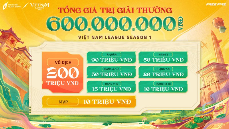 Đại Chiến Quân Đoàn X Việt Nam League: Sự trở lại hoành tráng và bước tiến mới của Free Fire aw9h0ow