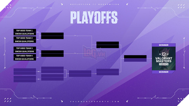 VALORANT Masters Toronto: Tong Hop Thong Tin Giai Dau Quoc Te Noi Bat Mua He Nay 3 Thể thức thi đấu Vòng Playoffs