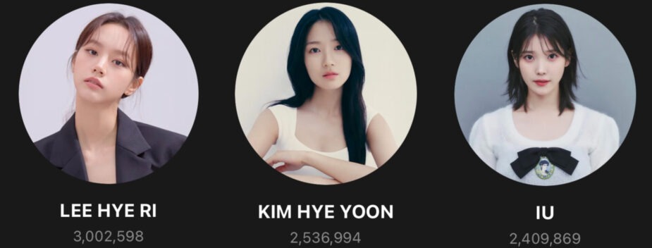 Nóng: Hyeri, IU và mỹ nhân Cõng Anh Mà Chạy bị tố gian lận tại Baeksang!- Ảnh 1.