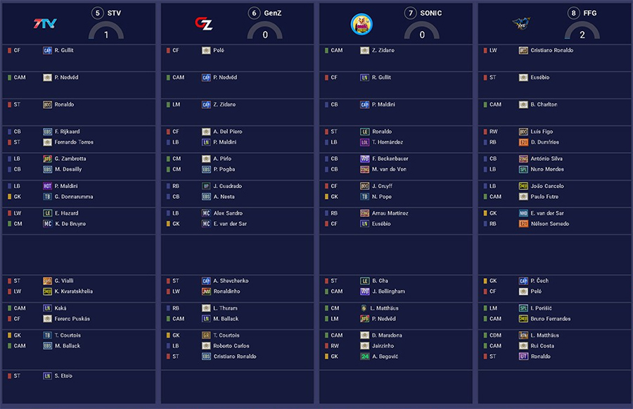 Kết quả bốc thăm pick cầu thủ FVPL Summer 2025 ban pick fvpl 2