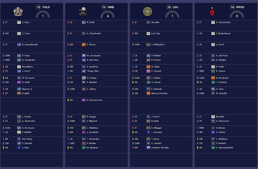 Kết quả bốc thăm pick cầu thủ FVPL Summer 2025 ban pick fvpl 4