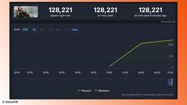 Bom tấn ra mắt quá ấn tượng, game thủ trầm trồ, thừa nhận