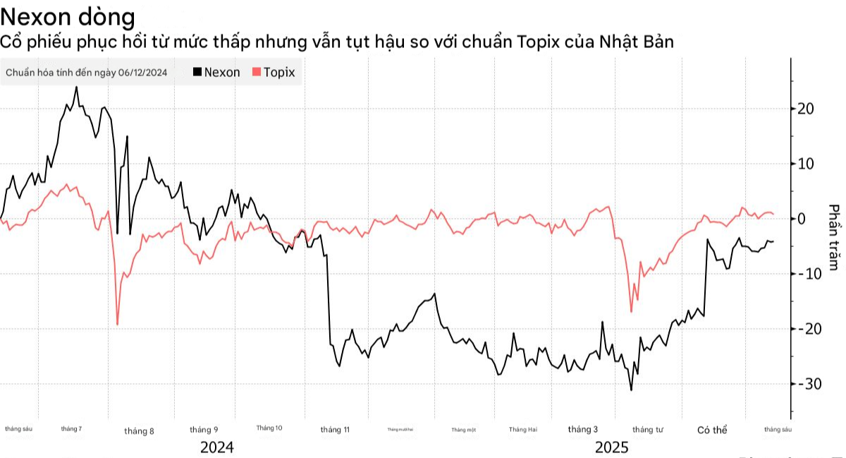 photo-1749738140190 photo-1749738140190