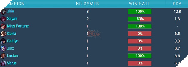 LMHT: Khán giả soi trận thua trước BRO và phát hiện T1 vẫn gặp vấn đề về bể tướng