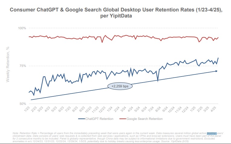 ChatGPT chỉ mất 3 năm làm được điều Google phải
