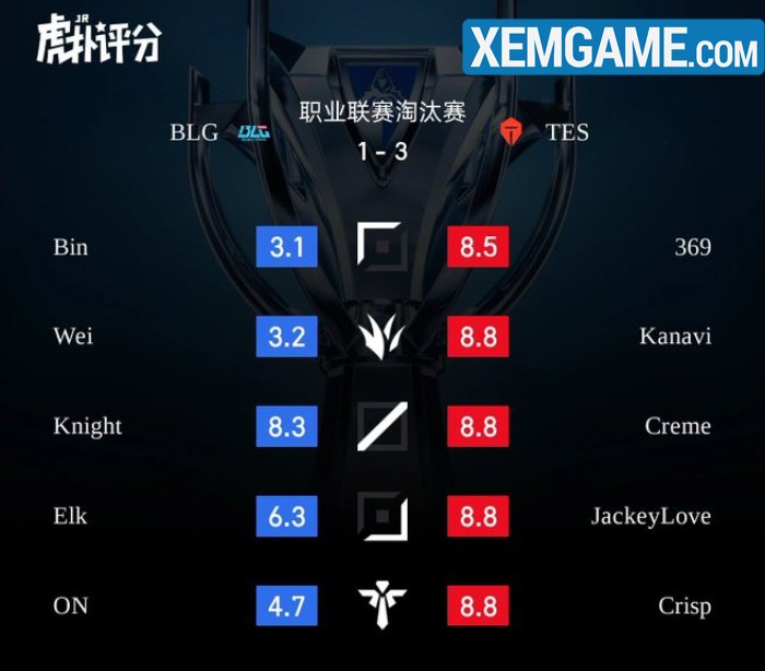 blg-bin-quang-game-1-1 BLG lỡ hẹn First Stand, Bin tuyên bố chờ Riot xóa meta đổi đường blg bin quang game 1 1