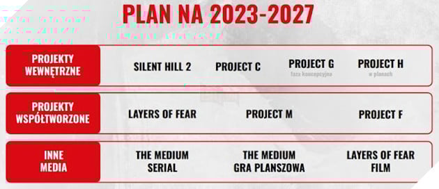 Nhung Tin Don Ve Cac Ban Lam Lai Cua Silent Hill 1 Va 3 4 Những Tin Đồn Về Các Bản Làm Lại Của Silent Hill 1 Và 3 4