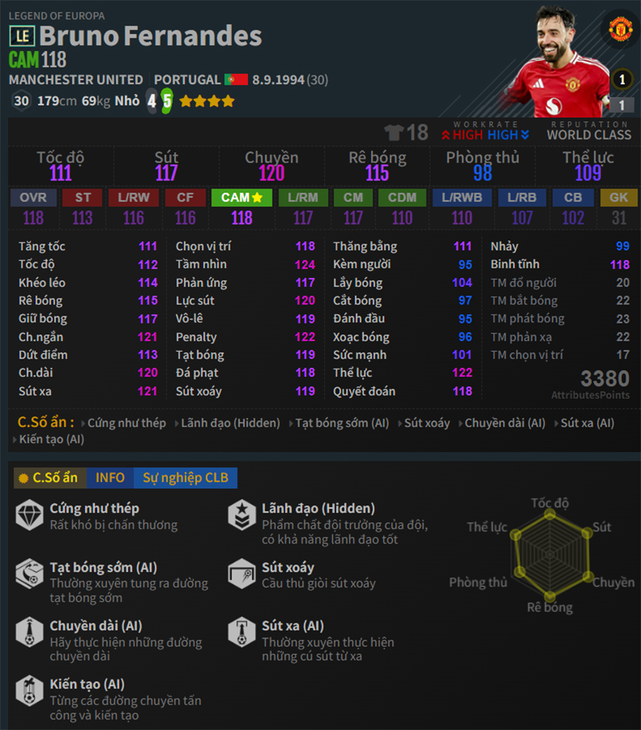 Legend Of Europa - Thẻ mùa giải quốc dân mới của FC Online bruno le