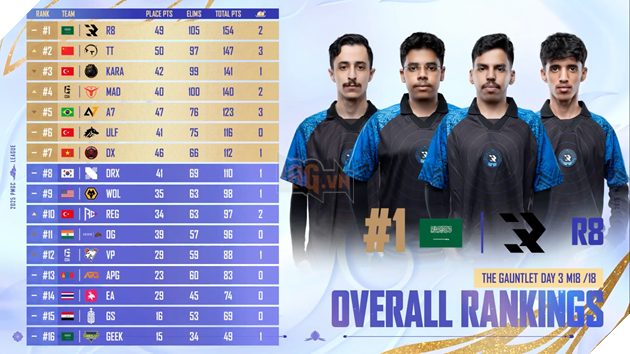 PUBG Mobile Việt Nam Có Sớm Một Đại Diện Đầu Tiên Tại Vòng Chung Kết 2025 PMGC 4