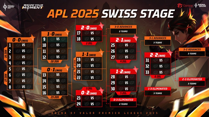 Giải đấu APL 2025 sẽ trở lại Bangkok, vòng Bán kết và Chung kết trực tiếp vào tháng 7 byiuzoc