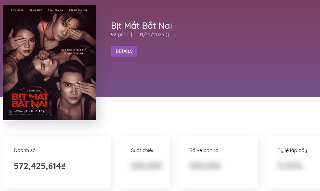 Phim Việt thua lỗ nặng nhất 2025- Ảnh 1.