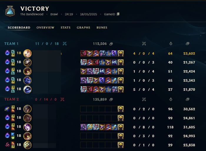 cbu1wa5 LMHT: Chế độ Loạn Đấu lộ ra vấn đề nghiêm trọng, không cần ra khỏi Nhà chính vẫn thắng? cbu1wa5