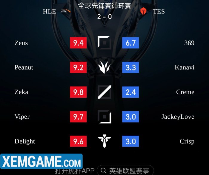 cham-diem-hle-vs-tes First Stand 2025 vừa mở màn, fan đồng loạt đề nghị “trao cúp” sớm cho HLE cham diem hle vs tes