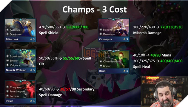 DTCL: Chi tiet ban cap nhat 13.6 2025 - Chinh sua nhe meta hien tai 6 DTCL: Chi tiết bản cập nhật 13.6 2025 - Chỉnh sửa nhẹ meta hiện tại 6