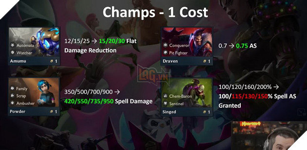 DTCL: Chi tiet ban cap nhat 13.6 2025 - Chinh sua nhe meta hien tai 4 DTCL: Chi tiết bản cập nhật 13.6 2025 - Chỉnh sửa nhẹ meta hiện tại 4