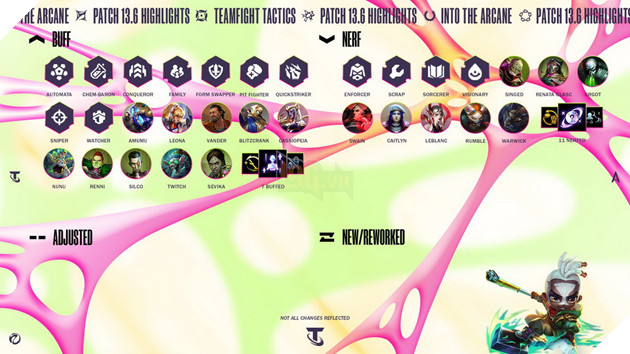 DTCL: Chi tiet ban cap nhat 13.6 2025 - Chinh sua nhe meta hien tai DTCL: Chi tiết bản cập nhật 13.6 2025 - Chỉnh sửa nhẹ meta hiện tại