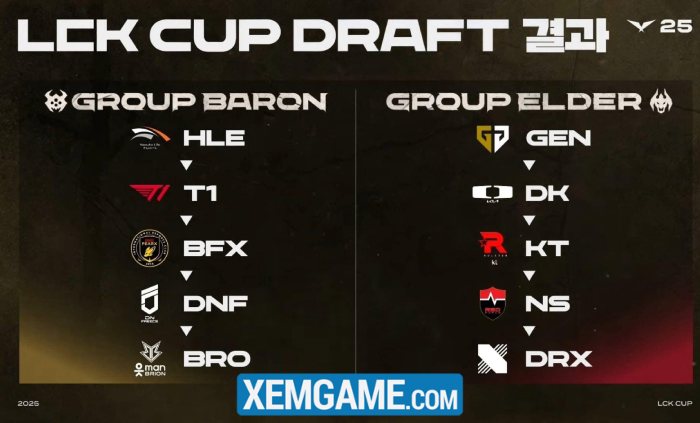 LCK Cup 2025: HLE chọn T1 làm đồng minh khiến nhiều fan tiếc nuối chia bang lck cup 2025