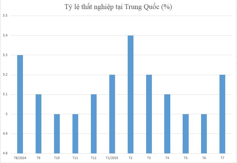 Buồn cho những người bị bỏ lại phía sau tại nền kinh tế lớn thứ 2 thế giới: Mất việc vì “quá tuổi”, lên thủ đô tìm việc từ tờ mờ sáng, “việc ít, người đông”, tiền công lại bị môi giới cắt xén- Ảnh 1.