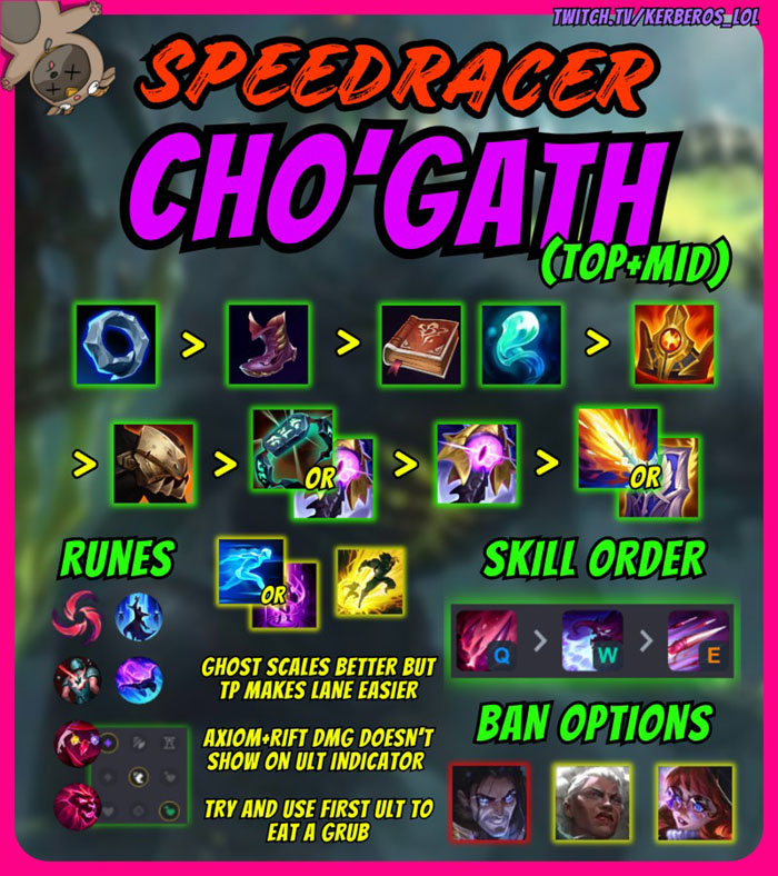 chogath LMHT: Game thủ main Cho’Gath chia sẽ bí quyết tận dụng lối đánh “siêu dí” cho vị tướng này chogath