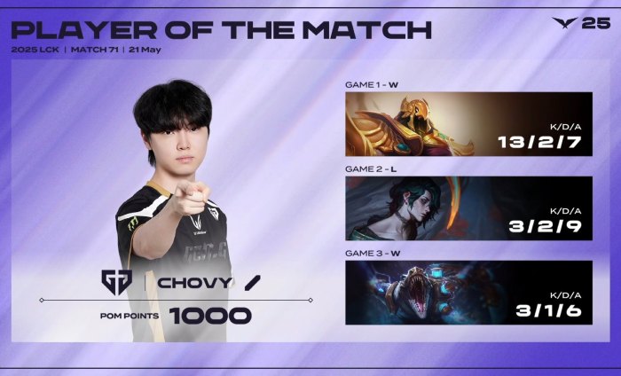 Chovy tiết lộ màn “out play” HLE chưa từng được thử nghiệm cả trong đấu tập chovy renekton hle 1