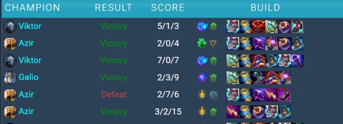 Chovy tiết lộ toàn tập bí kíp chơi Azir giúp Gen.G giữ vững mạch thắng chovy thay doi azir