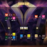 Lịch thi đấu chung kết AIC 2025 Liên Quân Mobile 22 Lịch thi đấu chung kết AIC 2025 Liên Quân Mobile chung ket aic 2025jpg