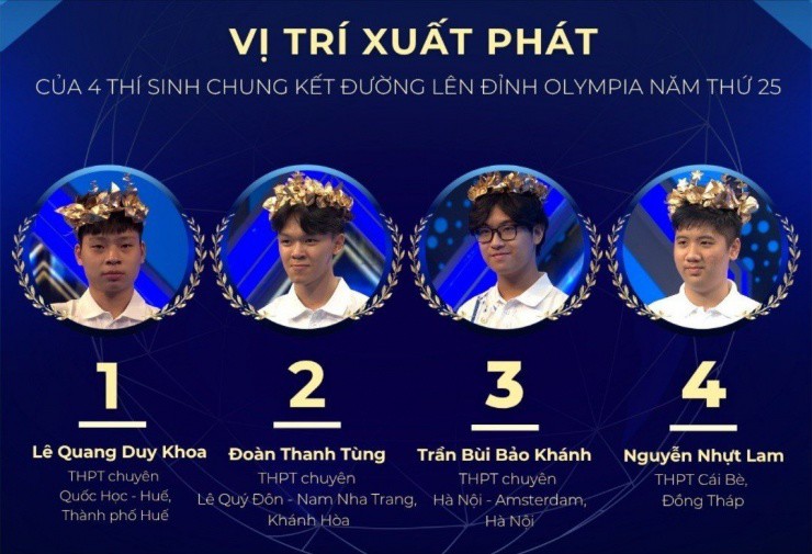 Trực tiếp chung kết Đường lên đỉnh Olympia 2025 - 33