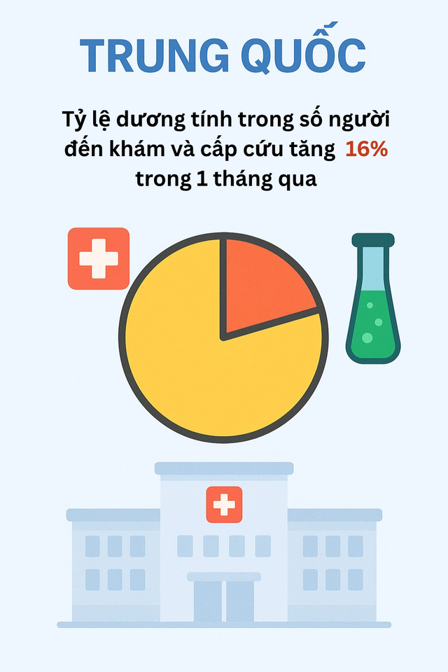 Infographic: Toàn cảnh COVID-19 tại Châu Á, các biến thể trong