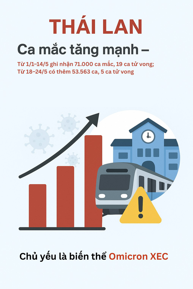 Infographic: Toàn cảnh COVID-19 tại Châu Á, các biến thể trong