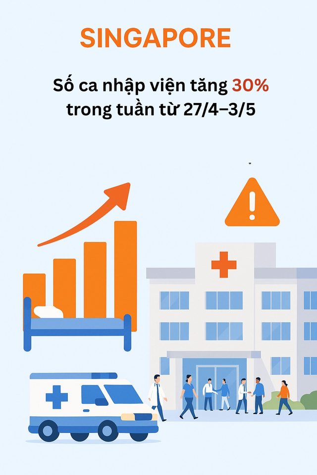 Infographic: Toàn cảnh COVID-19 tại Châu Á, các biến thể trong
