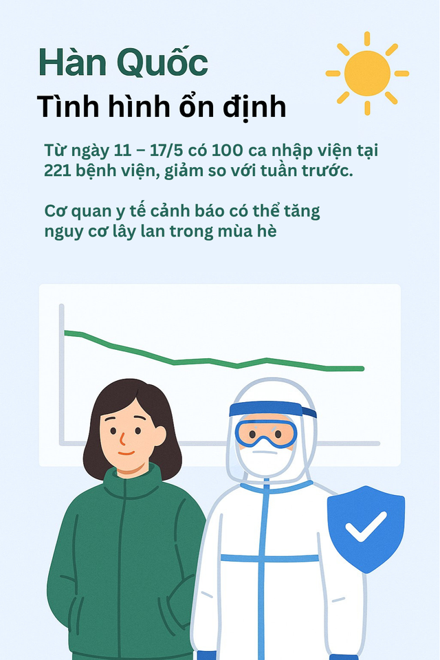 Infographic: Toàn cảnh COVID-19 tại Châu Á, các biến thể trong