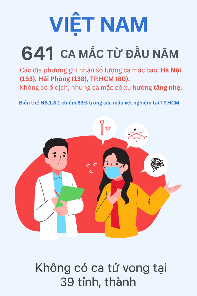 Infographic: Toàn cảnh COVID-19 tại Châu Á, các biến thể trong