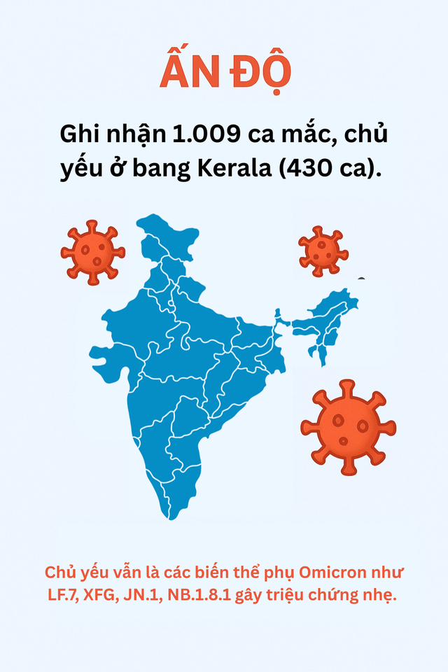 Infographic: Toàn cảnh COVID-19 tại Châu Á, các biến thể trong