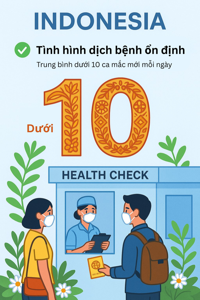 Infographic: Toàn cảnh COVID-19 tại Châu Á, các biến thể trong