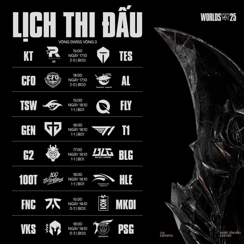 Lịch thi đấu CKTG 2025 Main Event vòng Swiss Stage mới nhất: Lịch thi đấu CKTG 2025 Main Event vòng Swiss Stage mới nhất: