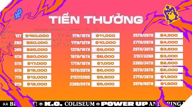 Tổng Quan Chung Kết Thế Giới Đấu Trường Chân Lý Mùa 15:”K.O - Đại Chiến Anh Hùng” 3