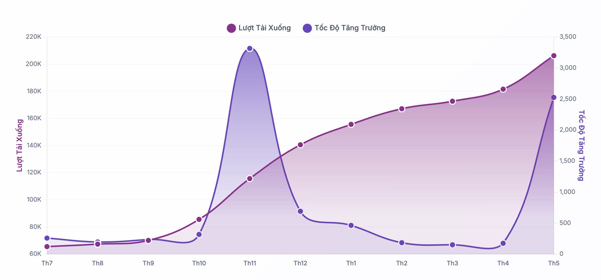 Lotus Chat leo thẳng top 2 ứng dụng MXH tải về nhiều nhất: Thì ra đây là lý do người Việt đang bỏ Zalo, chuyển sang Lotus Chat- Ảnh 1.