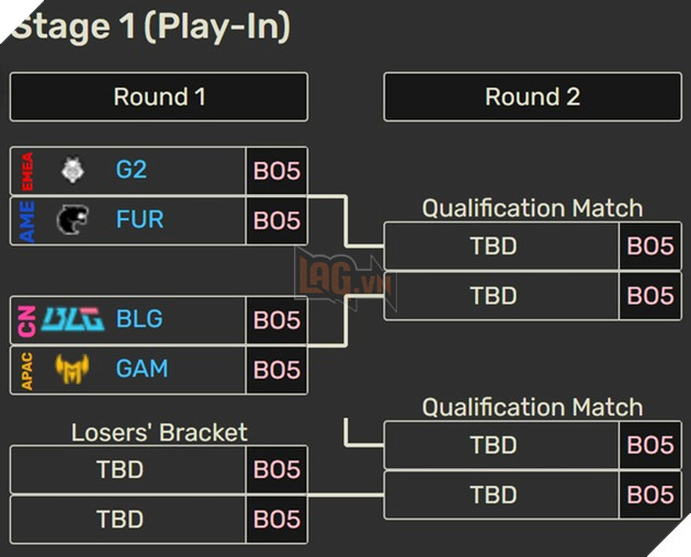 LMHT: Lich thi dau MSI 2025 dang khien cho GAM Esports gap nhieu kho khan 2 LMHT: Lịch thi đấu MSI 2025 đang khiến cho GAM Esports gặp nhiều khó khăn 2