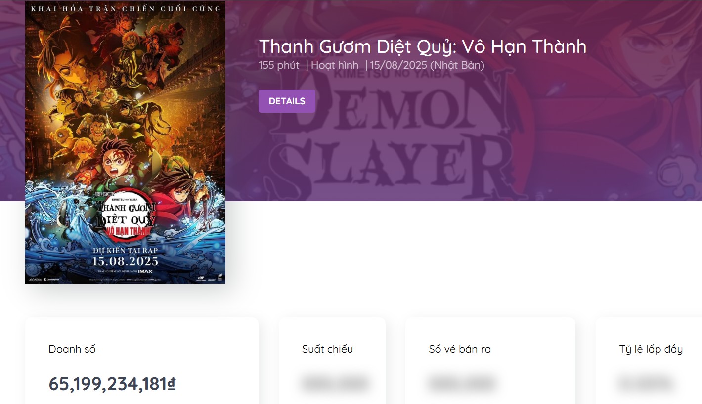 Lâu rồi mới có 1 bộ phim khiến netizen Việt không chê được câu nào: Tuyệt đối điện ảnh, nên xem ít nhất 2 lần- Ảnh 2.