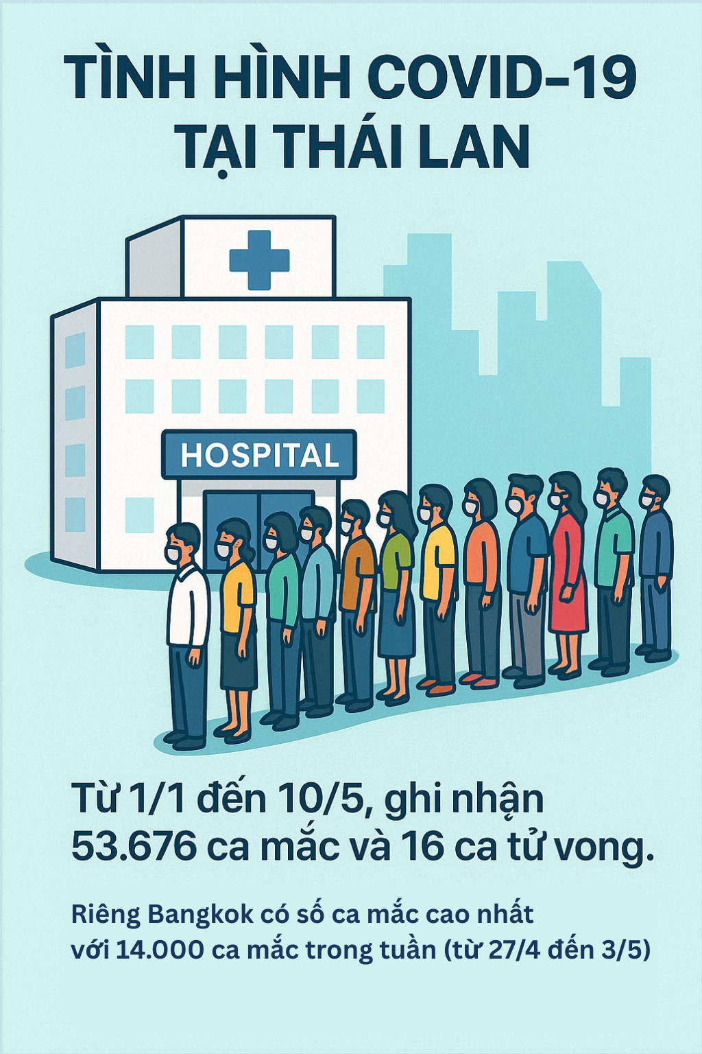 Infographic: Toàn cảnh tình hình dịch Covid-19 quay lại nhiều nước châu Á, giới chức y tế cảnh báo 1 điều- Ảnh 2.