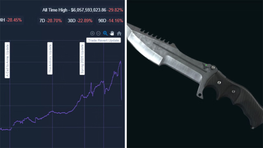 cs2-update-market Bão giá Counter-Strike 2: Khi 2 tỷ USD bốc hơi sau một bản cập nhật cs2 update market