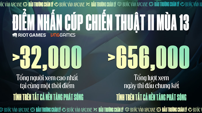 Tổng kết 2 Cúp Chiến Thuật APAC mùa 13: Các nhà vô địch Việt cup chien thuat 2