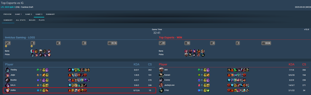 Cựu vương CKTG bị yêu cầu giải nghệ sau màn