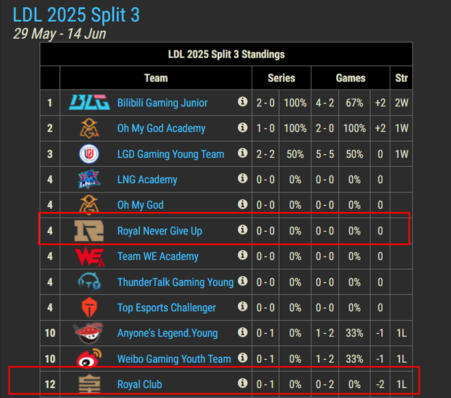 Cựu vương MSI...