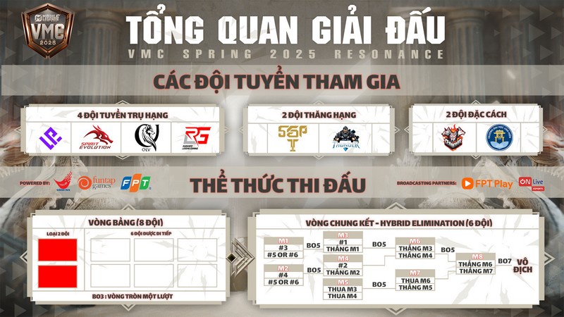 [Raybet] Giải vô địch thể thao điện tử quốc gia - VietNam MLBB Championship Spring 2025 chính thức khởi tranh