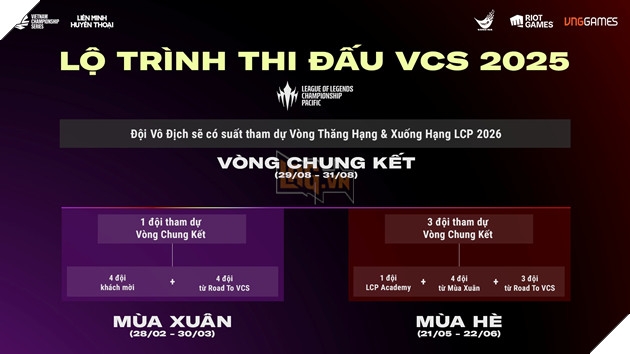 VCS 2025: Lo Trinh Thi Dau Mua Giai Moi, Danh Dau Nhieu Thay Doi Dang Chu Y VCS 2025: Lộ Trình Thi Đấu Mùa Giải Mới, Đánh Dấu Nhiều Thay Đổi Đáng Chú Ý