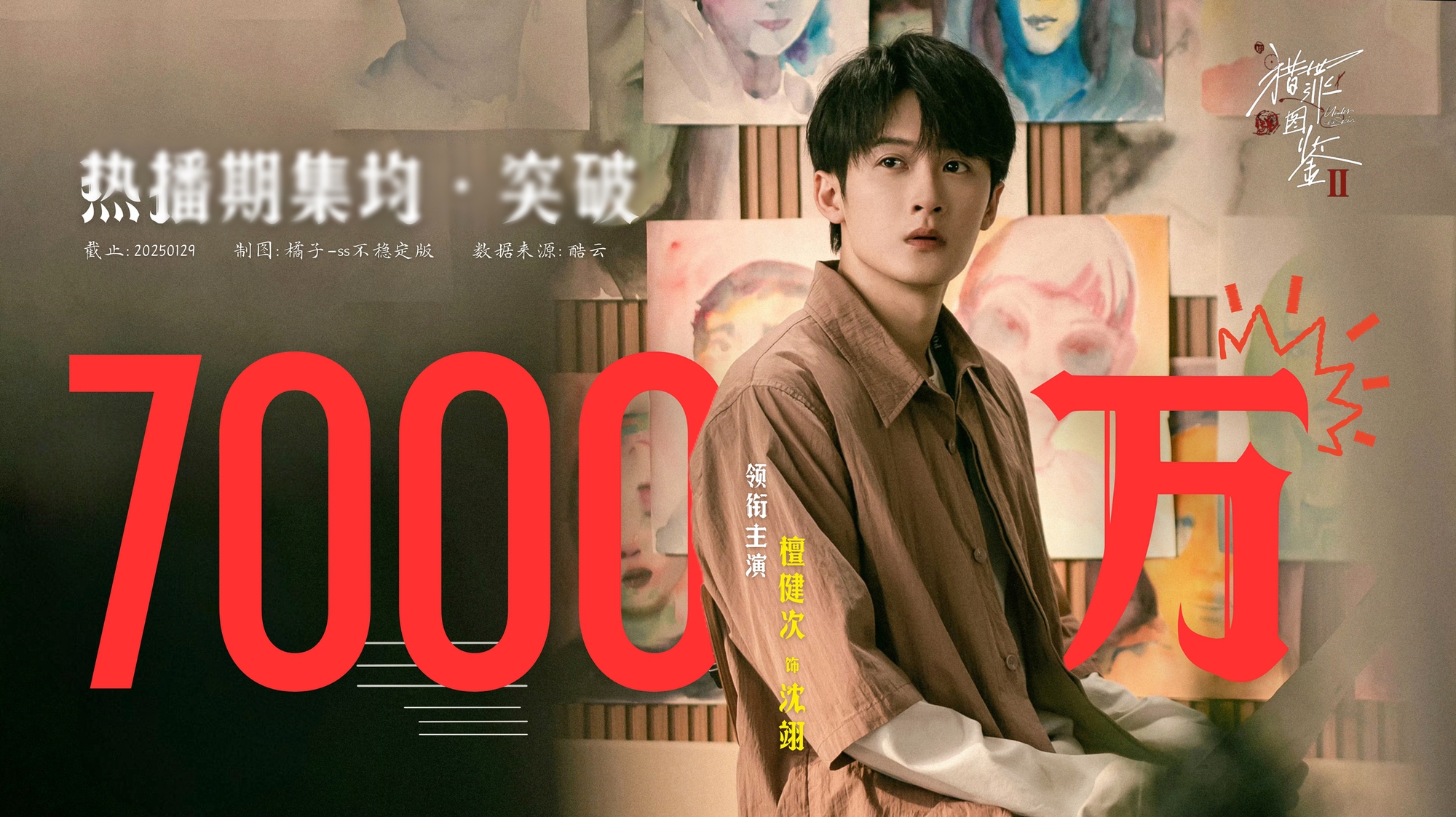 Mỹ nam diễn đỉnh đến mức lập kỷ lục 15 năm mới có 1 lần, Triệu Lệ Dĩnh và Lưu Diệc Phi có mơ cũng không thể với tới- Ảnh 2.