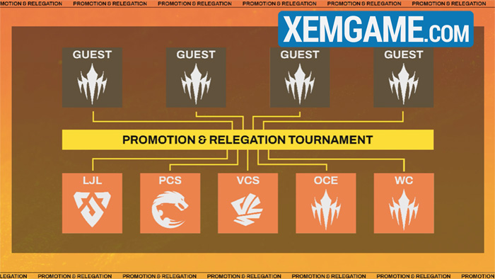 LMHT: Thông tin mới LCP 2025 – Fearless Draft ván 5 không reset tướng, ngày 17 khởi tranh desrdnga screenshot 5